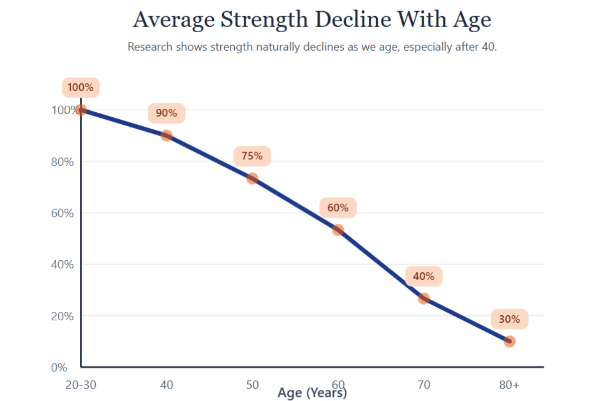 Why Bed Making Becomes Harder As We Age