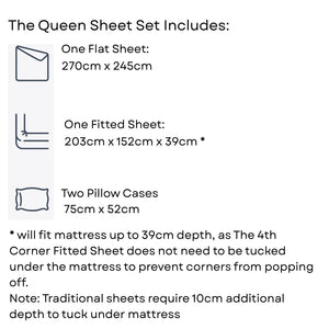 It is a note stating: The queen sheet set includes: one flat sheet 270 cm x 245cm; one fitted sheet 203cm x 152cm x 39cm, two pillowcases 75cm x 52cm. There is an asterisk to the fitted sheet with additional information: will fit mattress up to 39cm depth, as the 4th cornr fitted sheet does not need to be tucked under the mattress to prevent corners from popping off. Note: traditional sheets require 10cm additional depth to tuck under the mattress.